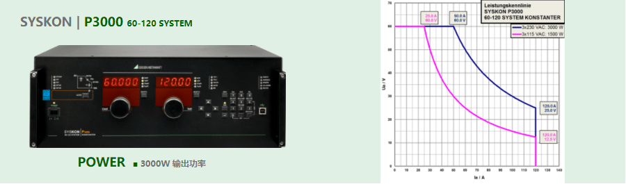 程控直流電源SYSKON P3000