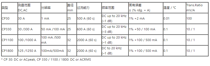 電流互感器型號規(guī)格