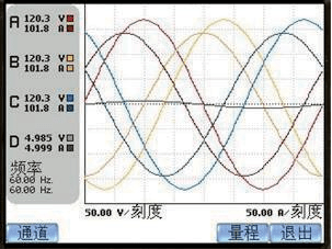 電能質量分析儀模式圖