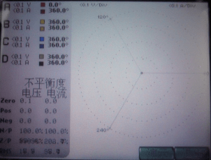 電能質量分析儀相量圖