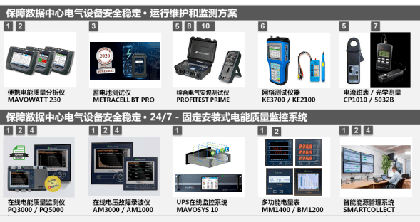 電器設(shè)備穩(wěn)定運(yùn)維和檢測(cè)