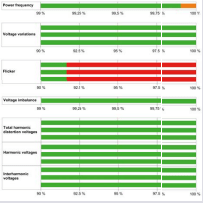 電能質(zhì)量評(píng)估