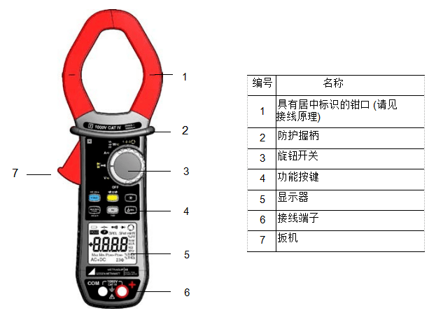 數(shù)字鉗形萬(wàn)用表