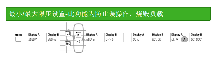 P系列直流電源操作說明