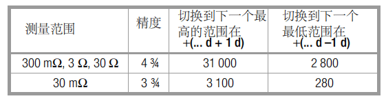 選擇測(cè)量功能和測(cè)量范圍