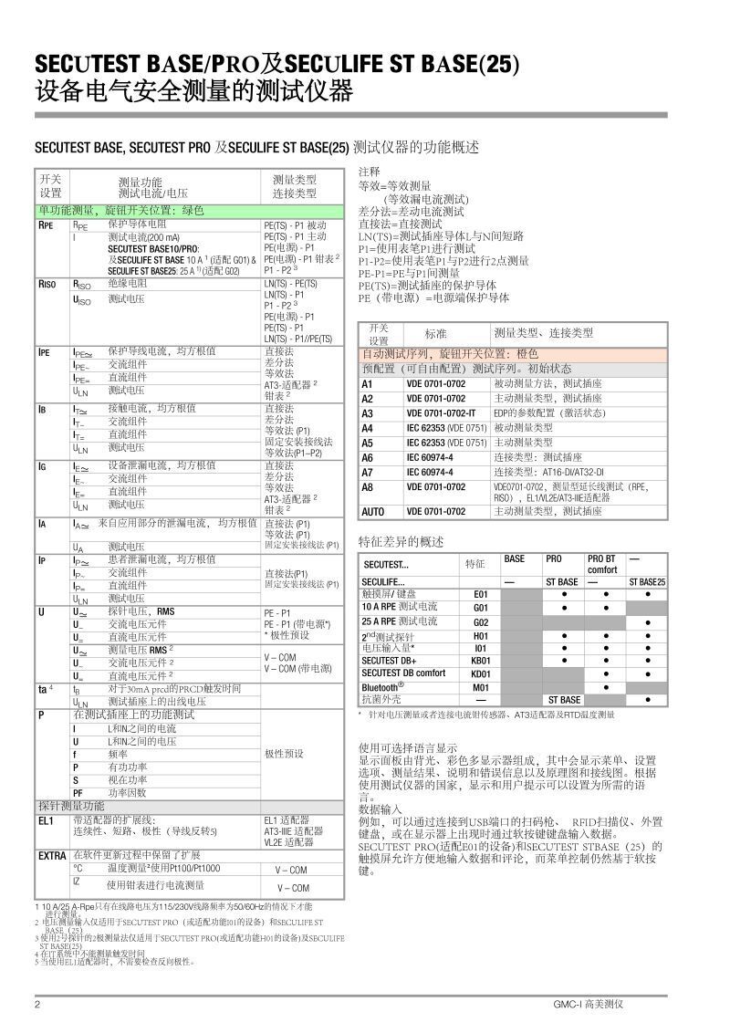 secutest-base-pro-seculife-stbase-db_gbc中文產(chǎn)品參數(shù)說明_頁面_02