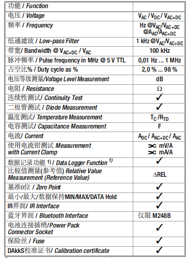 metrahit-pm-prime-數(shù)字多用表多語言含中文快速操作手冊(cè)