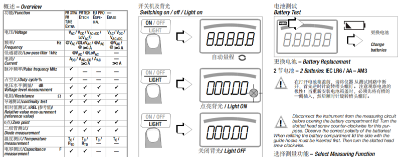 專業(yè)的萬用表 METRAHIT PM系列快速操作指南